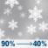 Sunday: Snow before 1pm. Mostly cloudy. High near 24, with temperatures falling to around 20 in the afternoon. North wind 2 to 10 mph, with gusts as high as 18 mph. Chance of precipitation is 90%. New snow accumulation of around one inch possible. Sunday: Light Snow